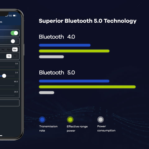 Tire Pressure Monitoring System, Bluetooth 5.0, 5 Alarm Modes, 4 TPMS External Sensors, Support iOS & Android,  Real-time Detection Pressure & Temperature, Easy to Install Tire Pressure Monitoring System, Bluetooth 5.0, 5 Alarm Modes, 4 TPMS External Sensors, Support iOS & Android,  Real-time Detection Pressure & Temperature, Easy to Install