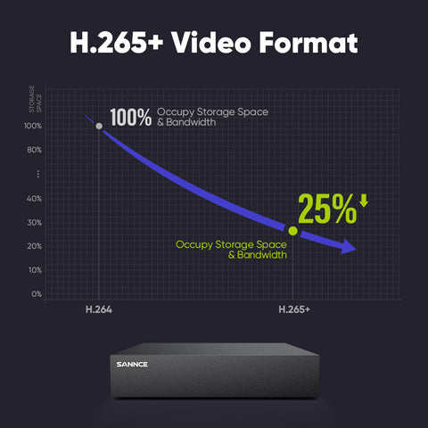 1080P 8 Channel PT Security Camera System - Hybrid 5-in-1 DVR, Pan & Tilt CCTV Camera, 100 ft Night Vision, Motion Detection, Outdoor, Waterproof 1080P 8 Channel PT Security Camera System - Hybrid 5-in-1 DVR, Pan & Tilt CCTV Camera, 100 ft Night Vision, Motion Detection, Outdoor, Waterproof