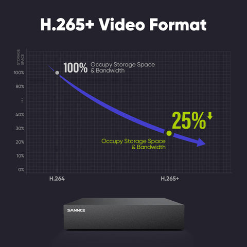 5MP 8 Channel 5-in-1 Security DVR Recorder, Smart Motion Detection 5MP 8 Channel 5-in-1 Security DVR Recorder, Smart Motion Detection