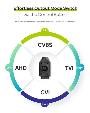 1080p Wired Security Camera, 4-in-1 for AHD/TVI/CVI/CVBS, IP66 Weatherproof Analog Surveillance Video Add–On Camera for Indoor and Outdoor Use, 100 ft Clear Night Vision 1080p Wired Security Camera, 4-in-1 for AHD/TVI/CVI/CVBS, IP66 Weatherproof Analog Surveillance Video Add–On Camera for Indoor and Outdoor Use, 100 ft Clear Night Vision