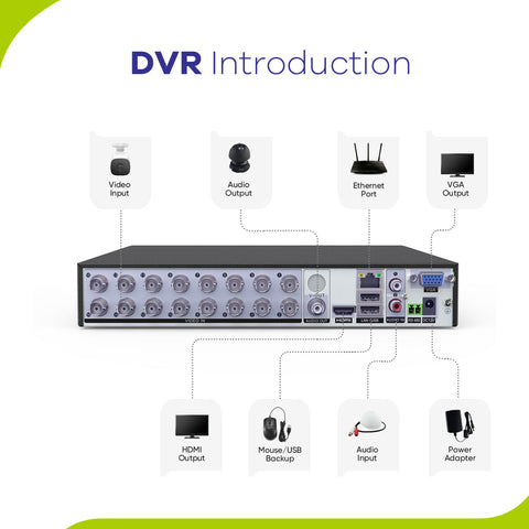 1080P 16-Channel Security DVR Hybrid 5-in-1 Video Recorder For CCTV Camera, Motion Detection, Email Alerts 1080P 16-Channel Security DVR Hybrid 5-in-1 Video Recorder For CCTV Camera, Motion Detection, Email Alerts