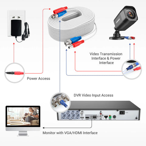 Fire Rated 100% UL-Certified 30 m/100 ft All-in-One BNC Video Power Cables