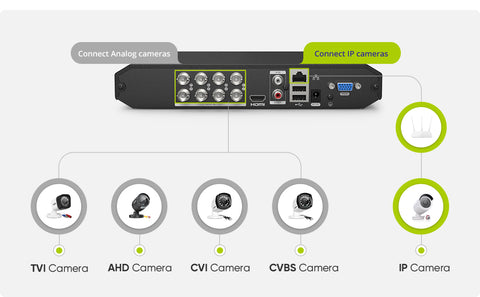 1080p Lite 8-Channel Wired Security DVR System W/ 4pcs 2MP Outdoor & Indoor Turret Cameras, Smart Motion Detection