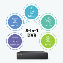 Certified Refurbished 5MP 8 Channel 5-in-1 Security DVR Recorder, Smart Motion Detection, Advanced H.265+ Video Format, Smart Playback (Copy)