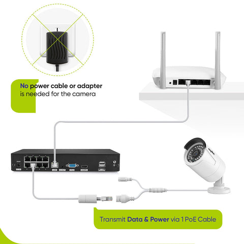 4K 8-Channel Wired PoE Security NVR System with 8 3MP Bullet CCTV IP Cameras, Audio Recording