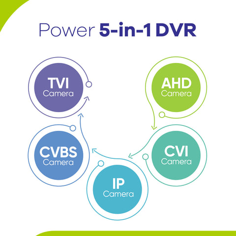 Certified Refurbished 8 Channel 1080P Wired Security Camera System - Hybrid DVR, 4pcs 2MP Turret Cameras, Outdoor & Indoor, Smart Motion Detection, Remote Access