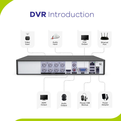 Certified Refurbished 8 Channel 1080P Wired Security Camera System - Hybrid DVR, 4pcs 2MP Turret Cameras, Outdoor & Indoor, Smart Motion Detection, Remote Access