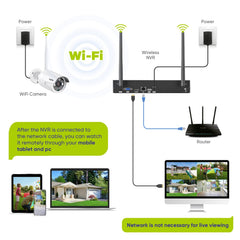 Certified Refurbished 5MP 10-Channel Wireless Security Camera System, Two-Way Audio, IP66 Waterproof, Smart AI Human Detection, Work With Alexa